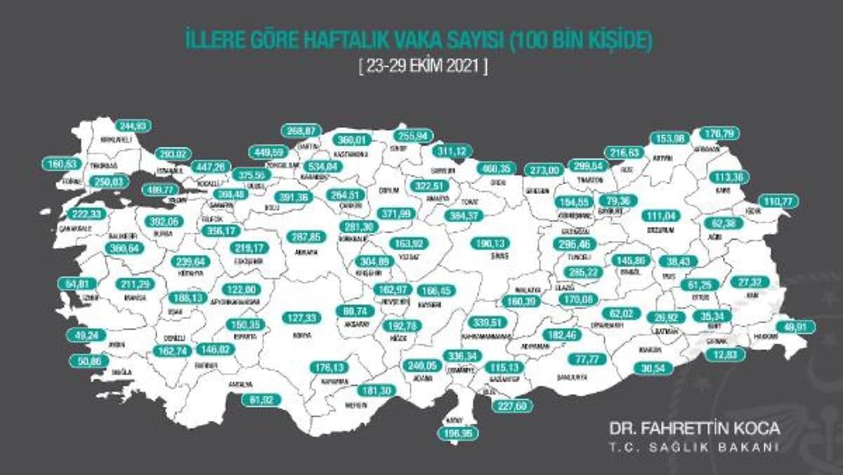 Bakan Koca haftalık vaka haritasını açıkladı: En çok artış Yalova, Osmaniye ve Balıkesir'de